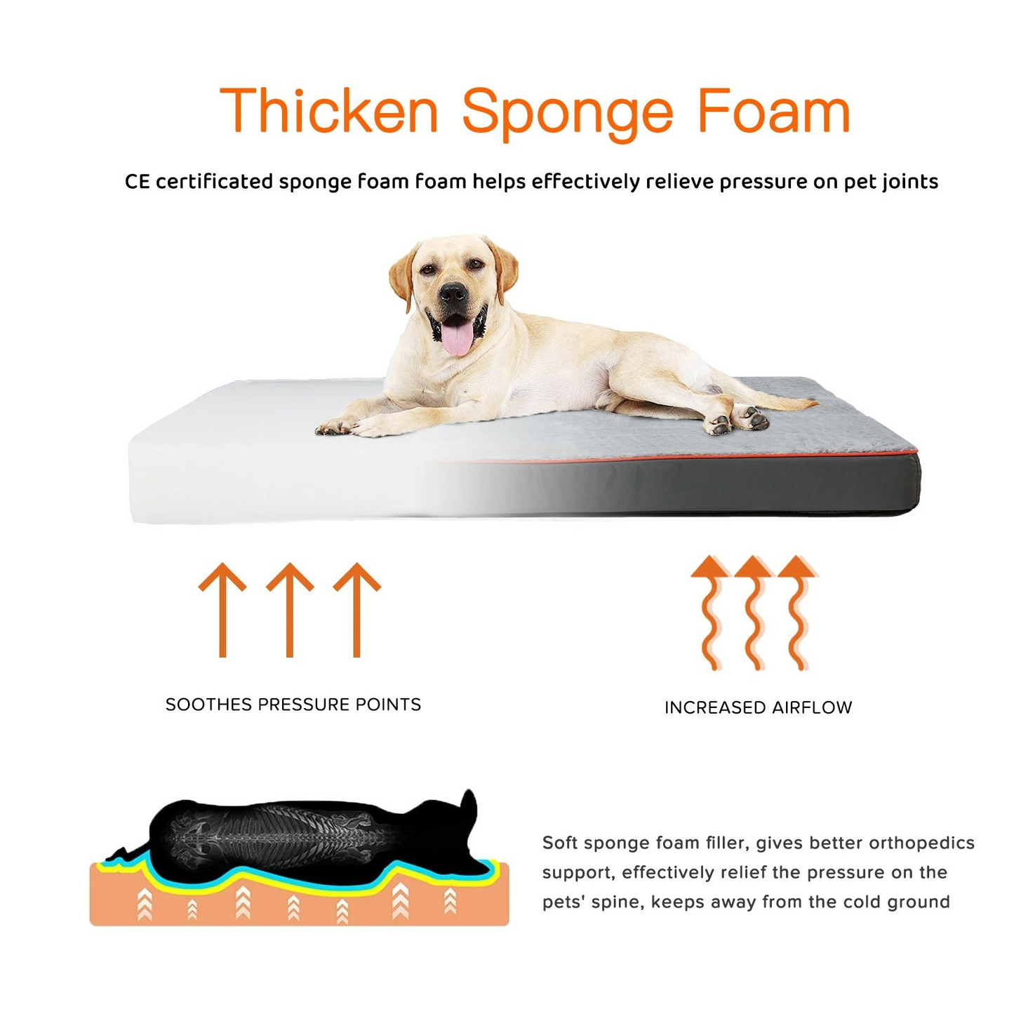 Orthopedic Dog Bed – Joint Relief – Waterproof Sponge Foam – 37.4×27.5×3.1″ Large – Dogs